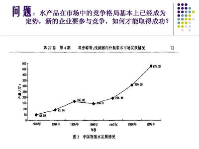 農(nóng)夫山泉礦泉水市場(chǎng)調(diào)查