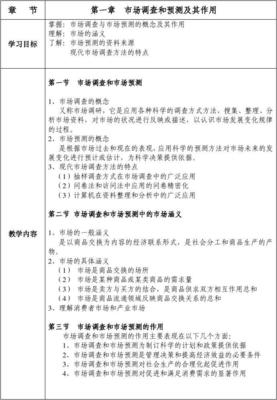 市場(chǎng)調(diào)查與預(yù)測(cè)全面解析 從數(shù)據(jù)到策略