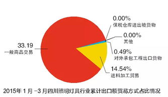 成都照明市場(chǎng)調(diào)研 行業(yè)下行，賣(mài)場(chǎng)需換擋升級(jí)